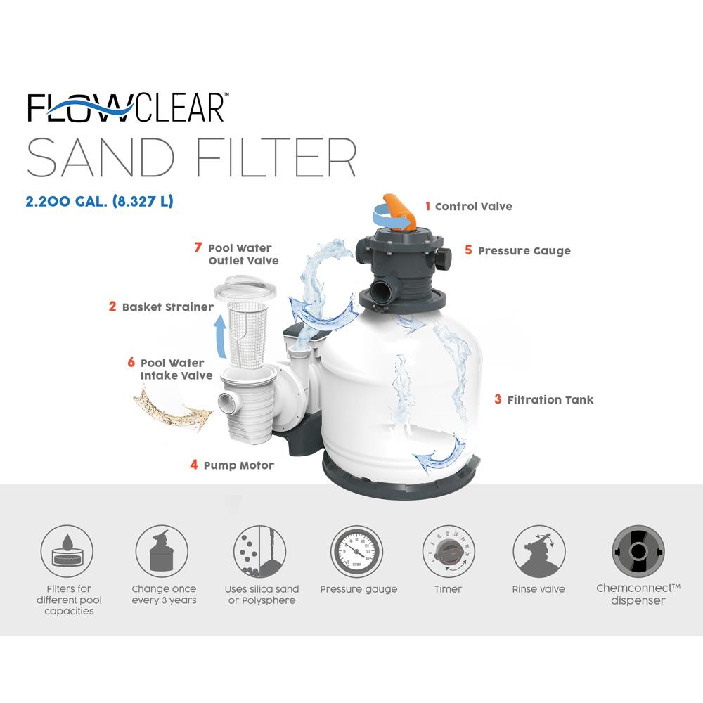 Pompa Filtro A Sabbia Bestway 58499 Flowclear Da 7.570 lt/h Per Piscina